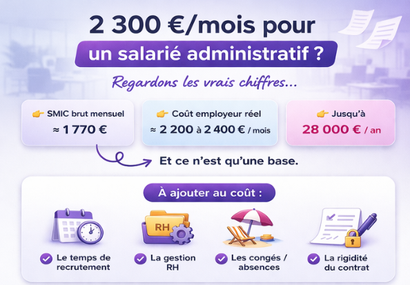 Externaliser son administratif vs recruter : le vrai calcul pour une PME